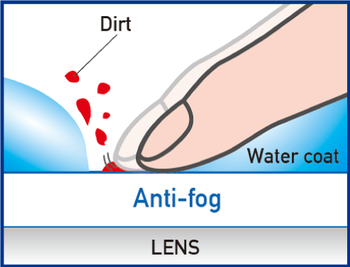 Swipe Anti-Fog How it works2