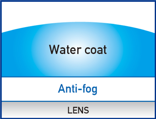 Swipe Anti-Fog How it works3