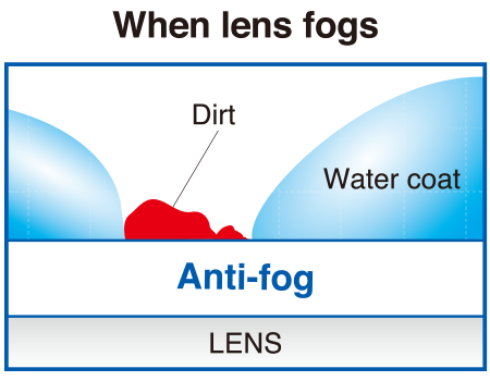 The lens is cloudy