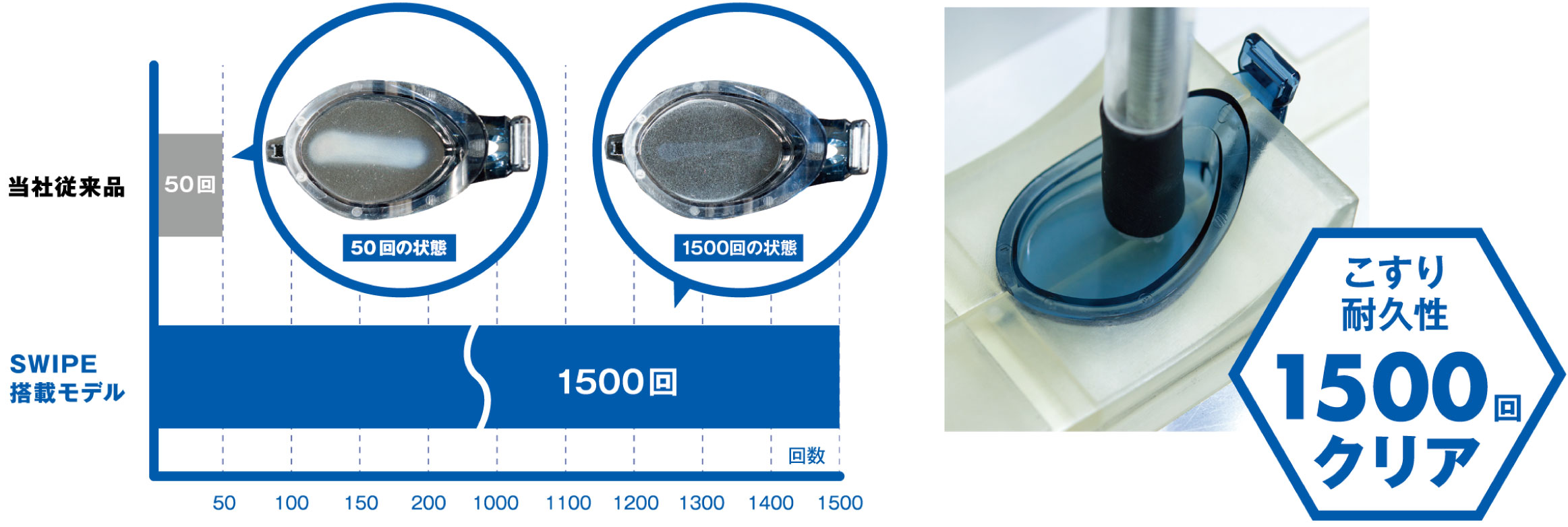 こすり耐久性1500回クリア