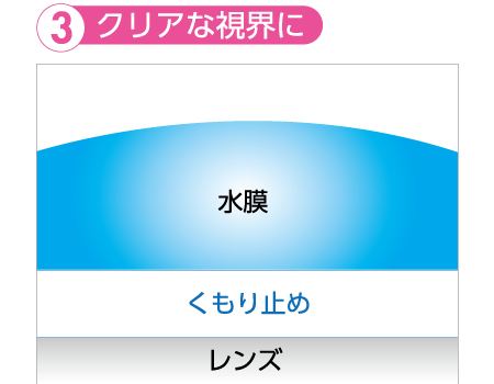 くもり止めが復活してクリアな視界に