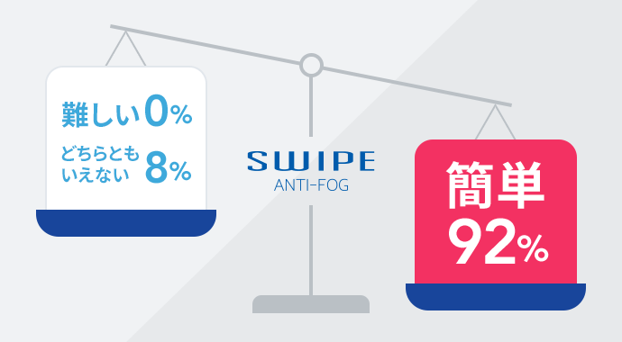 簡単:92% どちらともいえない:8% 難しい:0%